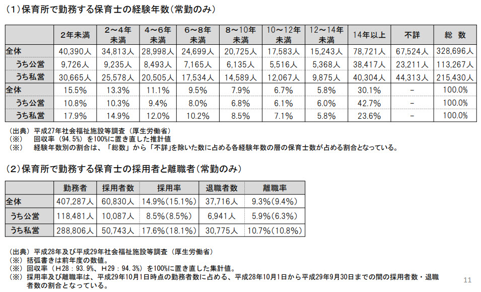 保育士　転職